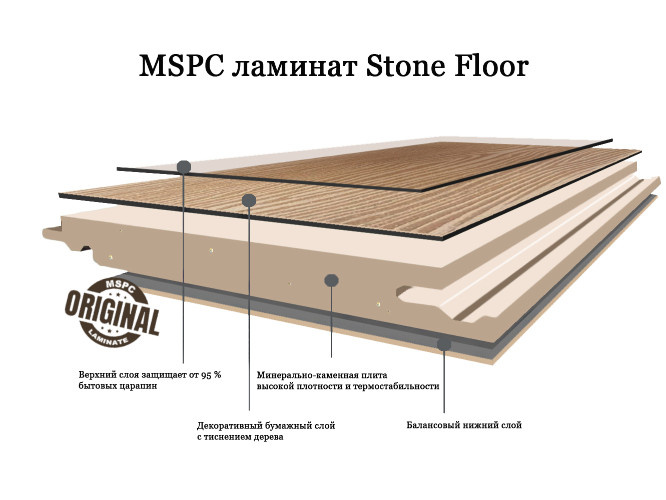 Состав MSPC ламината Stone Floor